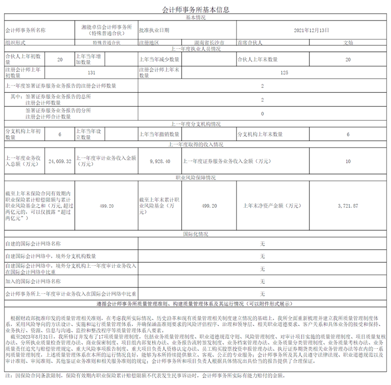 会计师事务所基本信息