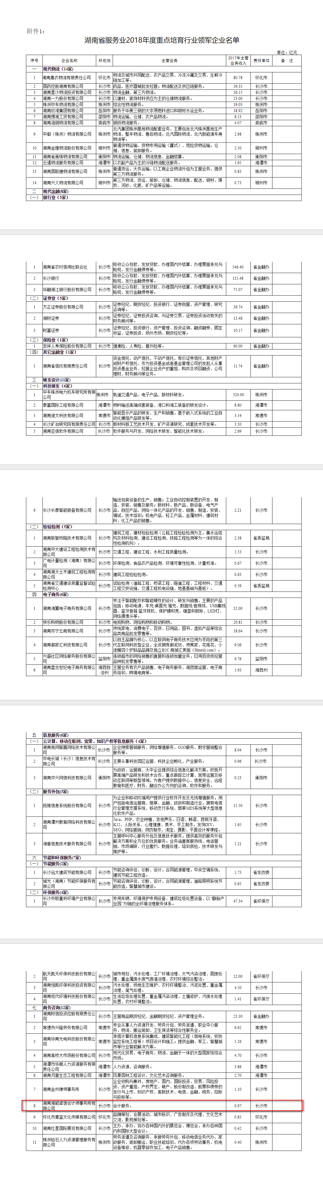 湘能卓信会计师事务所,长沙会计师事务所,会计报表年审业务承包,企业财务报表审计,管理审计项目审计,管理咨询会计服务,资本验证 湘能卓信会计师事务所,长沙会计师事务所,会计报表年审业务承包,企业财务报表审计,管理审计项目审计,管理咨询会计服务,资本验证