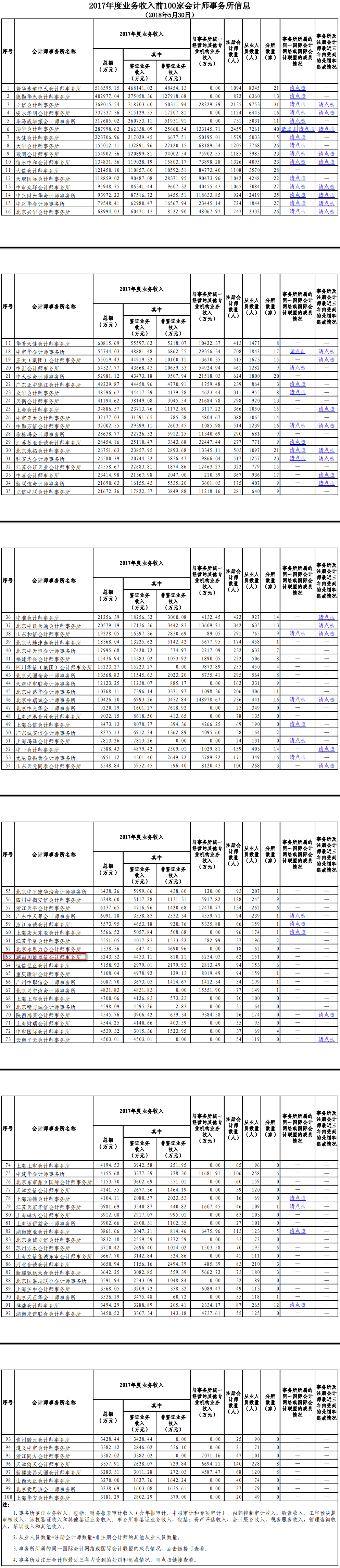 湘能卓信会计师事务所,长沙会计师事务所,会计报表年审业务承包,企业财务报表审计,管理审计项目审计,管理咨询会计服务,资本验证