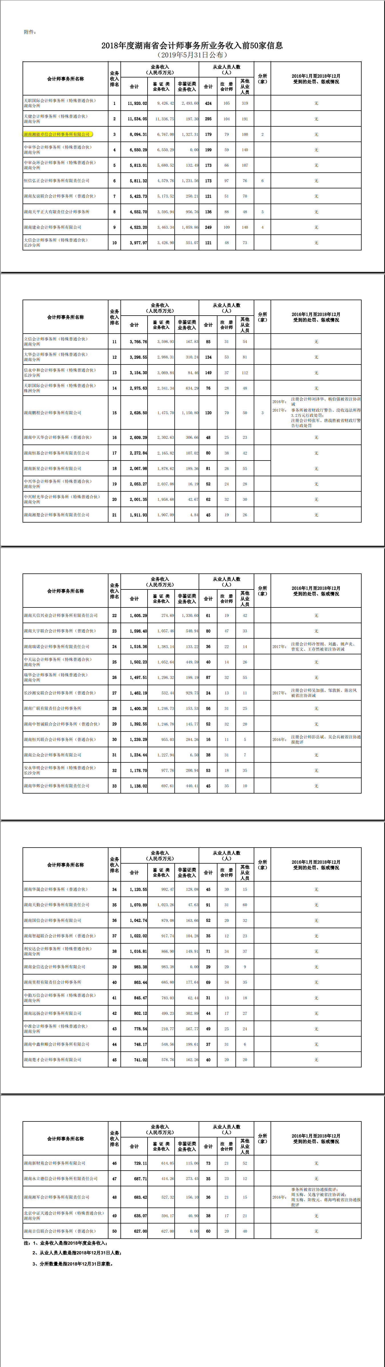 卓信会计师事务所,长沙会计师事务所,会计报表年审业务承包,企业财务报表审计,管理审计项目审计,管理咨询会计服务,资本验证