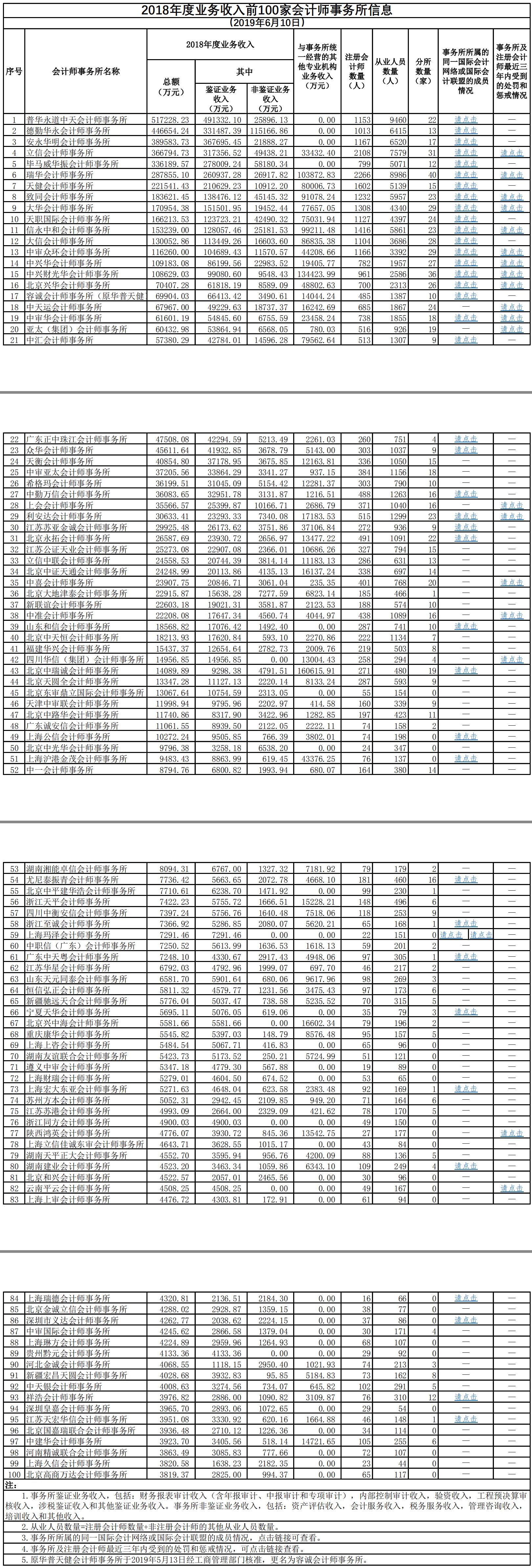 卓信会计师事务所,长沙会计师事务所,会计报表年审业务承包,企业财务报表审计,管理审计项目审计,管理咨询会计服务,资本验证