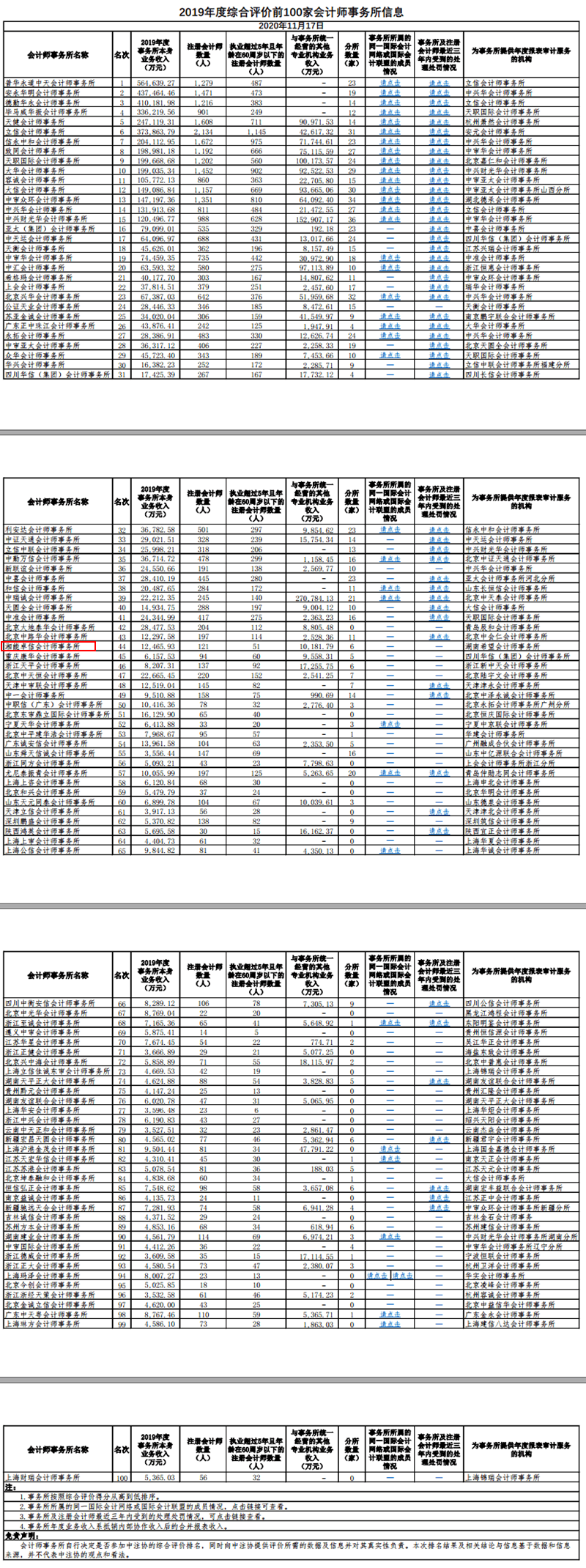 湘能卓信会计师事务所,长沙会计师事务所,会计报表年审业务承包,企业财务报表审计,管理审计项目审计,管理咨询会计服务,资本验证