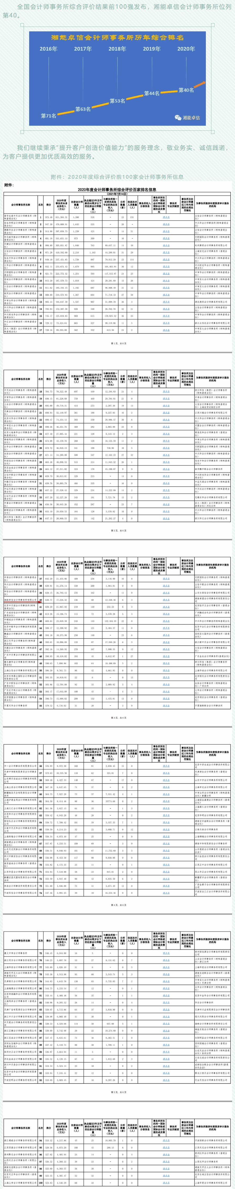 湘能卓信会计师事务所,长沙会计师事务所,会计报表年审业务承包,企业财务报表审计,管理审计项目审计,管理咨询会计服务,资本验证