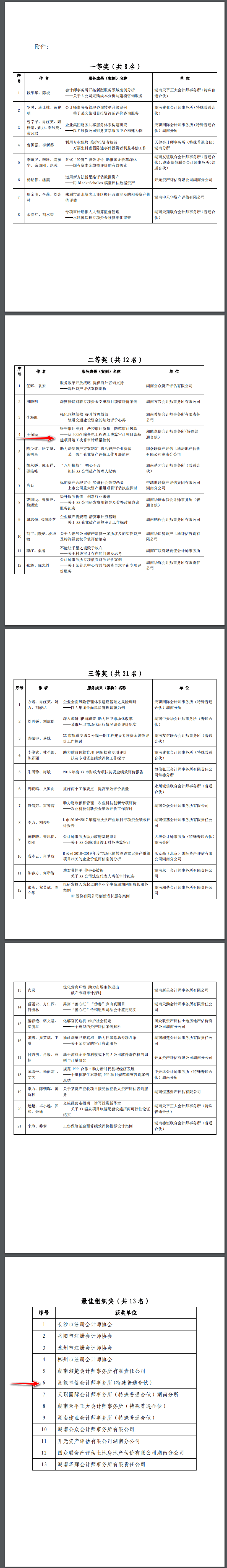 湘能卓信会计师事务所,长沙会计师事务所,会计报表年审业务承包,企业财务报表审计,管理审计项目审计,管理咨询会计服务,资本验证