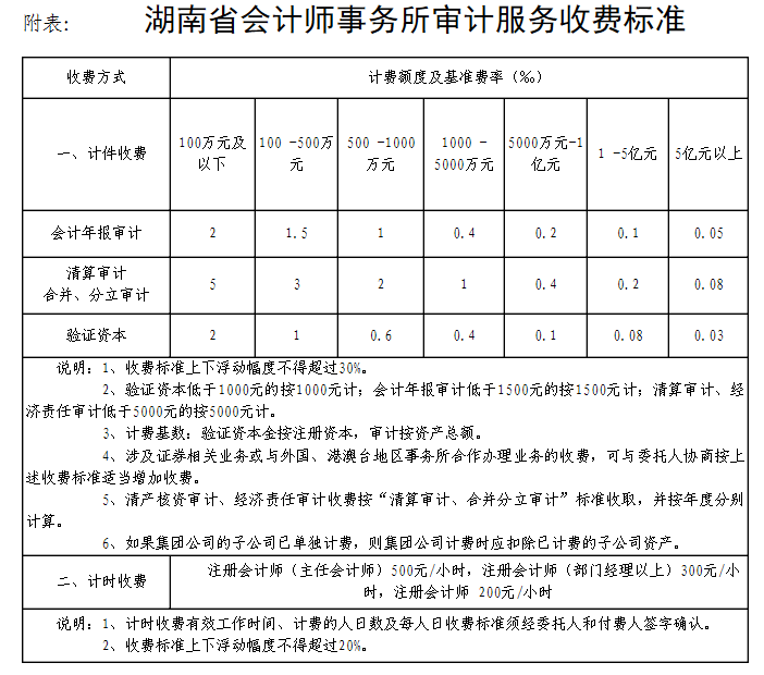 湘能卓信会计师事务所,长沙会计师事务所,会计报表年审业务承包,企业财务报表审计,管理审计项目审计,管理咨询会计服务,资本验证