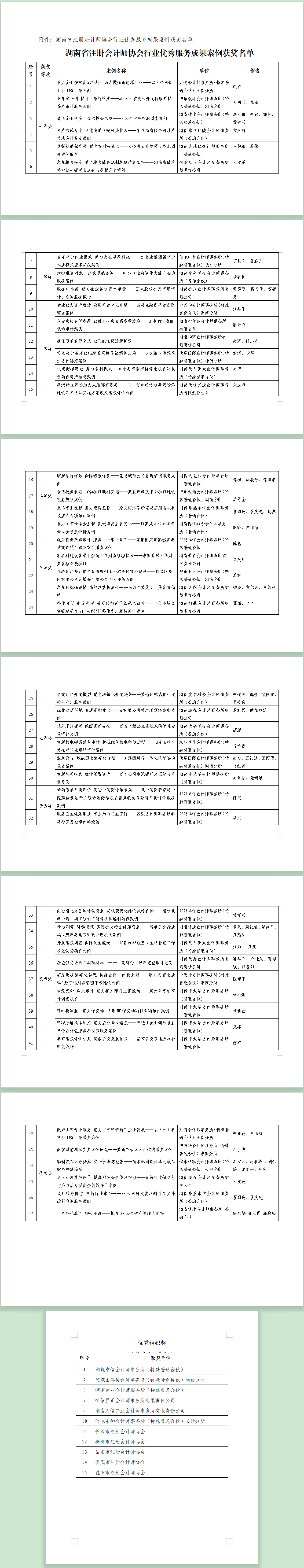 湘能卓信会计师事务所,长沙会计师事务所,会计报表年审业务承包,企业财务报表审计,管理审计项目审计,管理咨询会计服务,资本验证