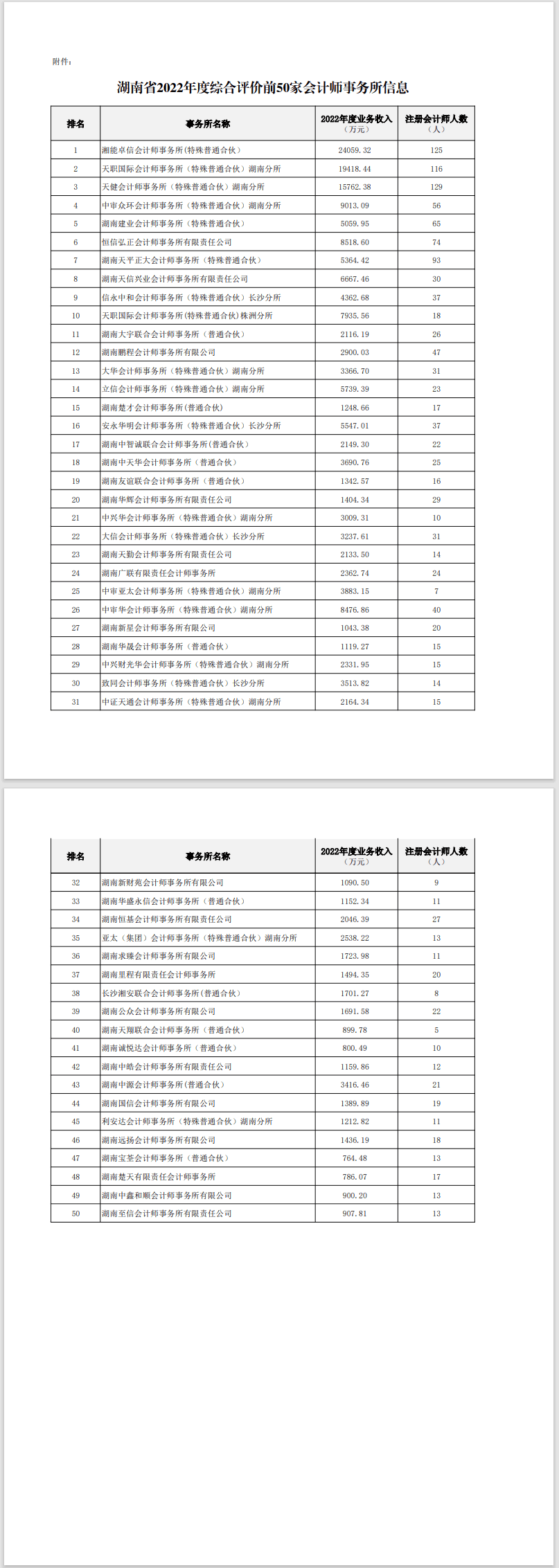 湘能卓信会计师事务所,长沙会计师事务所,会计报表年审业务承包,企业财务报表审计,管理审计项目审计,管理咨询会计服务,资本验证