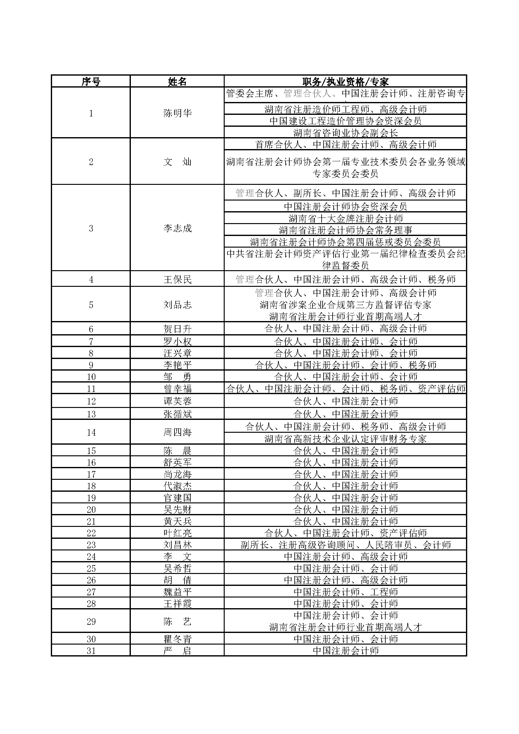 湘能卓信会计师事务所,长沙会计师事务所,会计报表年审业务承包,企业财务报表审计,管理审计项目审计,管理咨询会计服务,资本验证