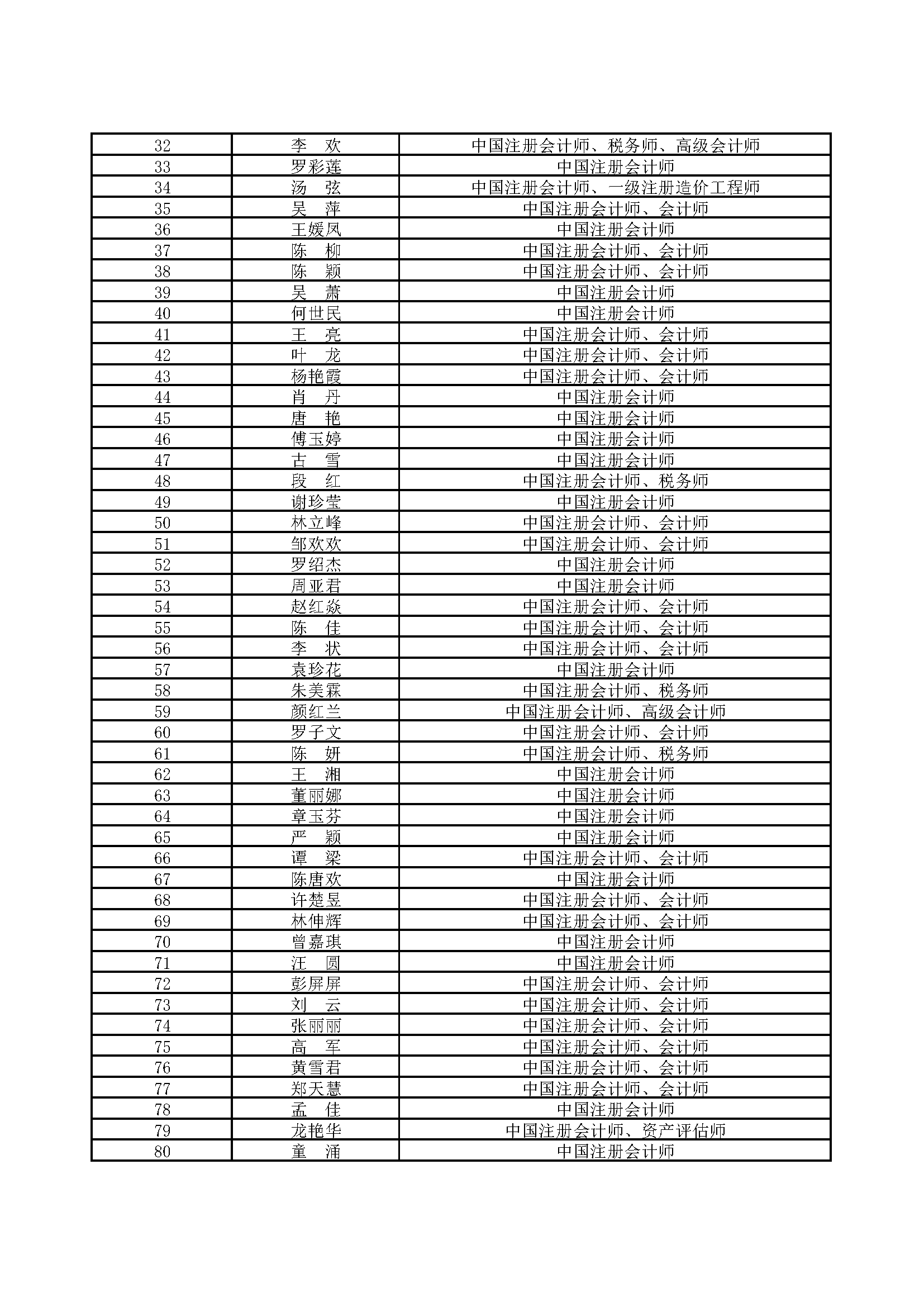 湘能卓信会计师事务所,长沙会计师事务所,会计报表年审业务承包,企业财务报表审计,管理审计项目审计,管理咨询会计服务,资本验证