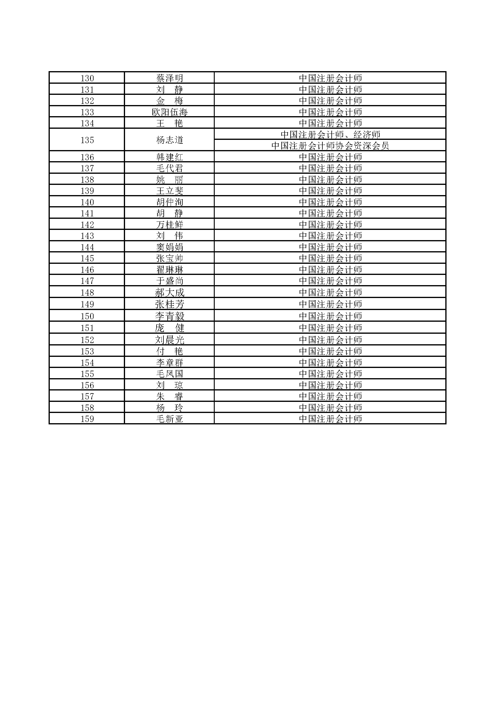 湘能卓信会计师事务所,长沙会计师事务所,会计报表年审业务承包,企业财务报表审计,管理审计项目审计,管理咨询会计服务,资本验证