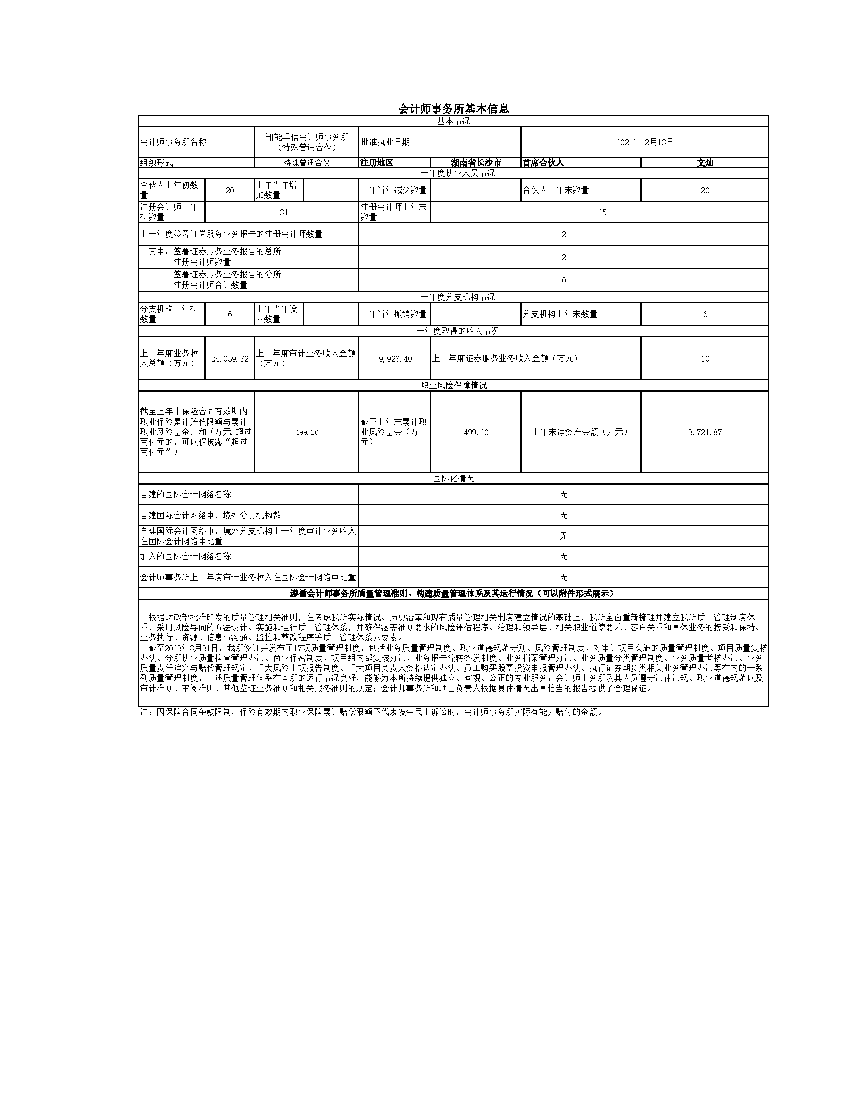 湘能卓信会计师事务所,长沙会计师事务所,会计报表年审业务承包,企业财务报表审计,管理审计项目审计,管理咨询会计服务,资本验证
