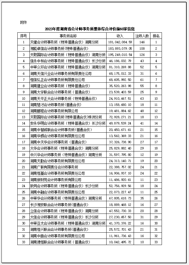 湘能卓信会计师事务所,长沙会计师事务所,会计报表年审业务承包,企业财务报表审计,管理审计项目审计,管理咨询会计服务,资本验证