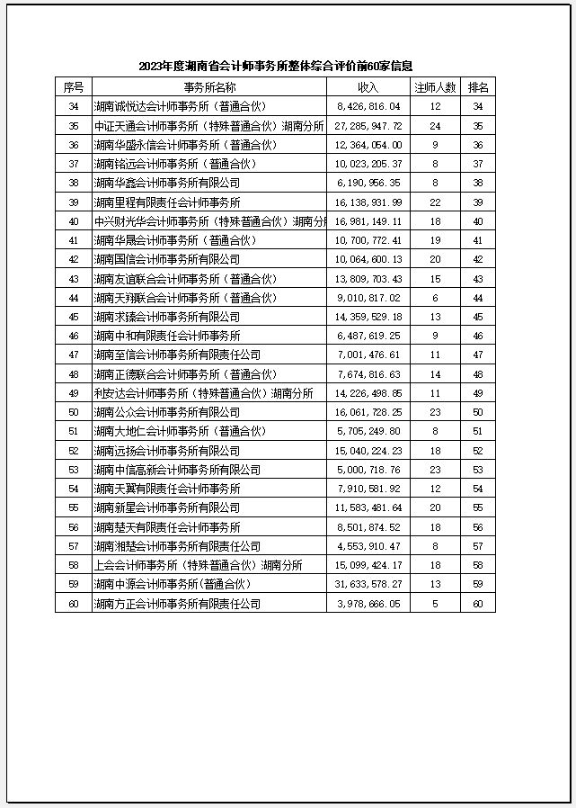 湘能卓信会计师事务所,长沙会计师事务所,会计报表年审业务承包,企业财务报表审计,管理审计项目审计,管理咨询会计服务,资本验证