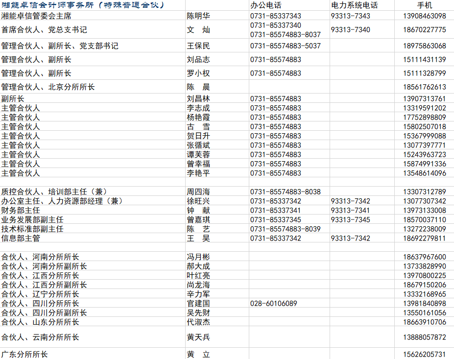 湘能卓信会计师事务所,长沙会计师事务所,会计报表年审业务承包,企业财务报表审计,管理审计项目审计,管理咨询会计服务,资本验证