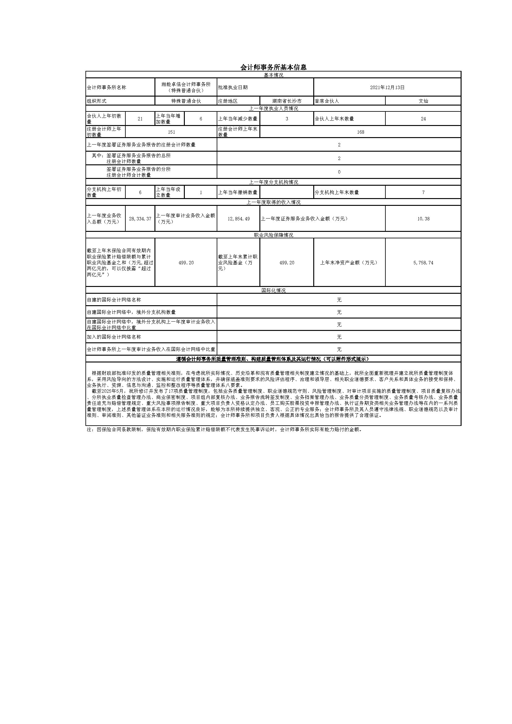 湘能卓信会计师事务所,长沙会计师事务所,会计报表年审业务承包,企业财务报表审计,管理审计项目审计,管理咨询会计服务,资本验证