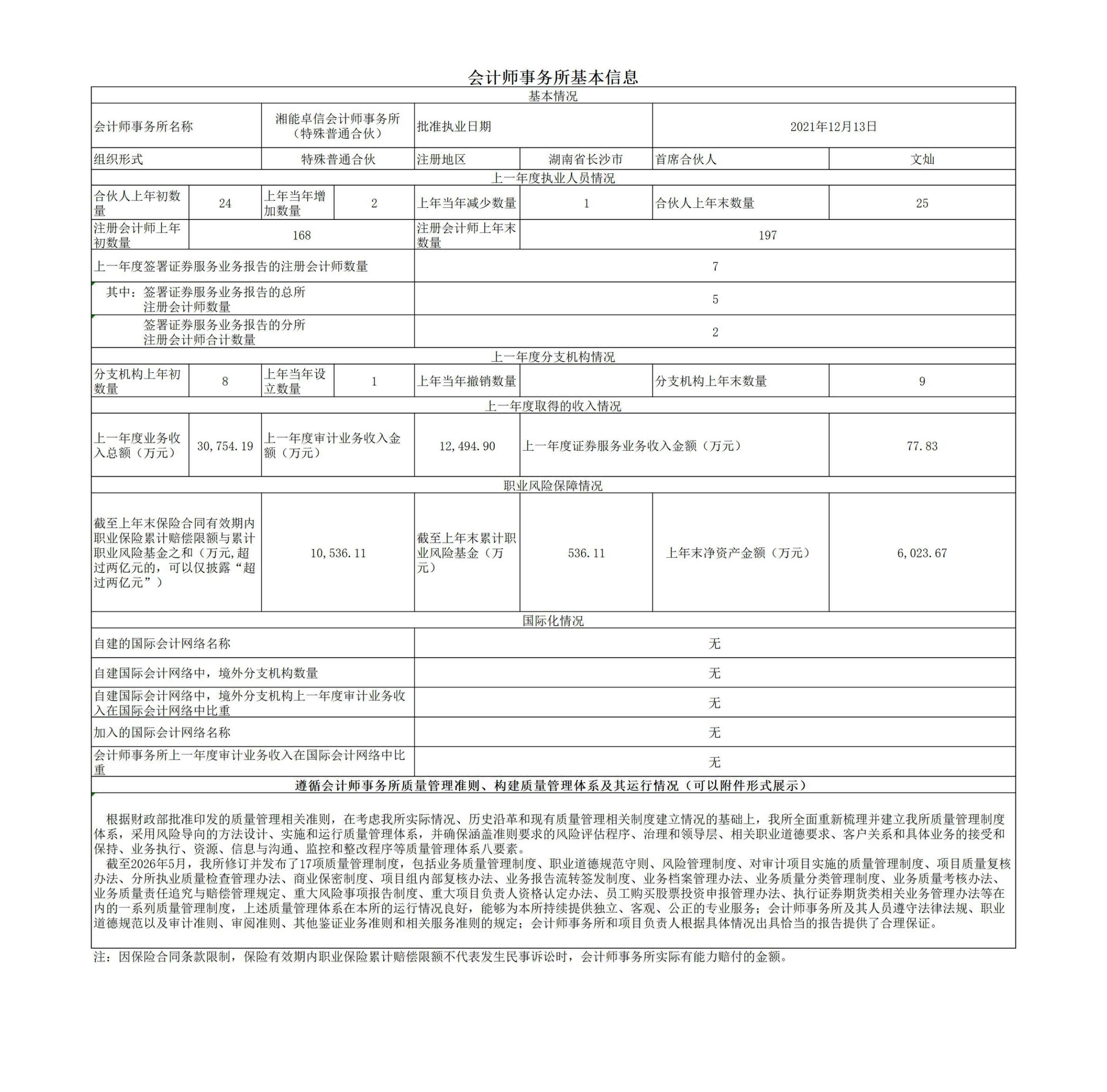 会计师事务所基本信息(2026更新) 会计师事务所基本信息(2026更新)
